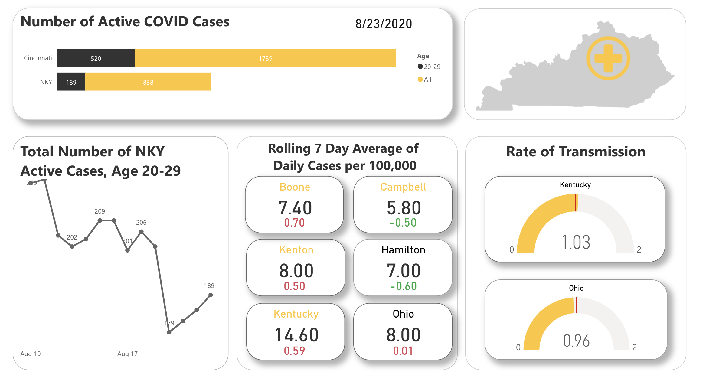 NKU Develops COVID19 Dashboard to Track Region’s Health Northern